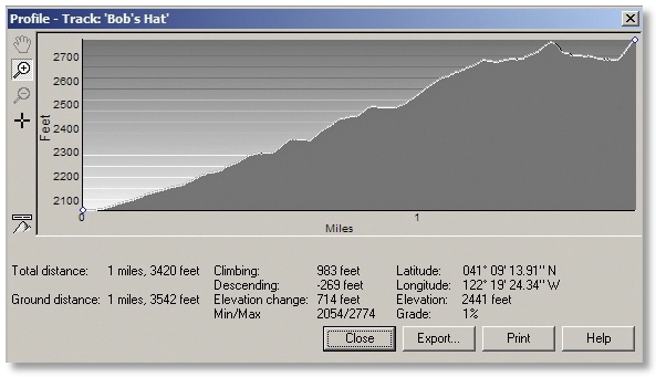 profile of Bob's Hat Trail