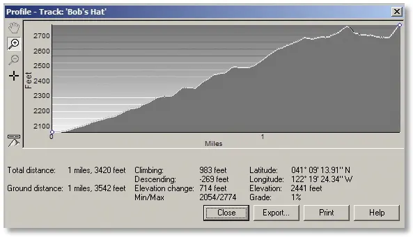 profile of Bob's Hat Trail