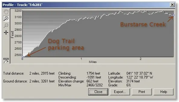 route profile of Burstarse Creek hike