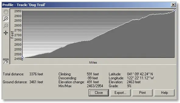 profile of Dog Trail