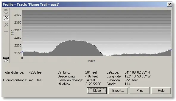 profile of eastern section of Flume Trail