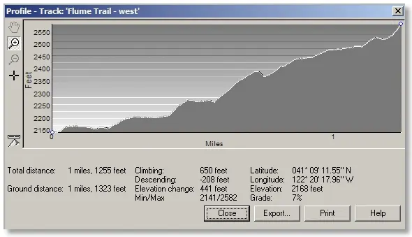 profile of western section of Flume Trail