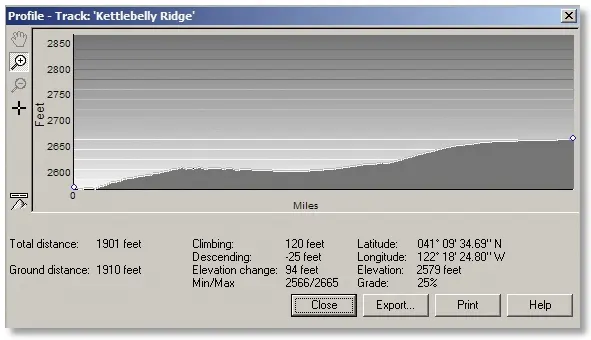profile of Kettlebelly Ridge Trail