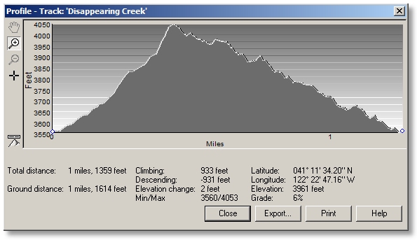 profile of Disappearing Creek Loop