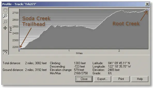 long route profile of Root Creek trail