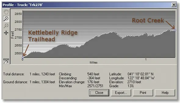 short route profile of Root Creek trail